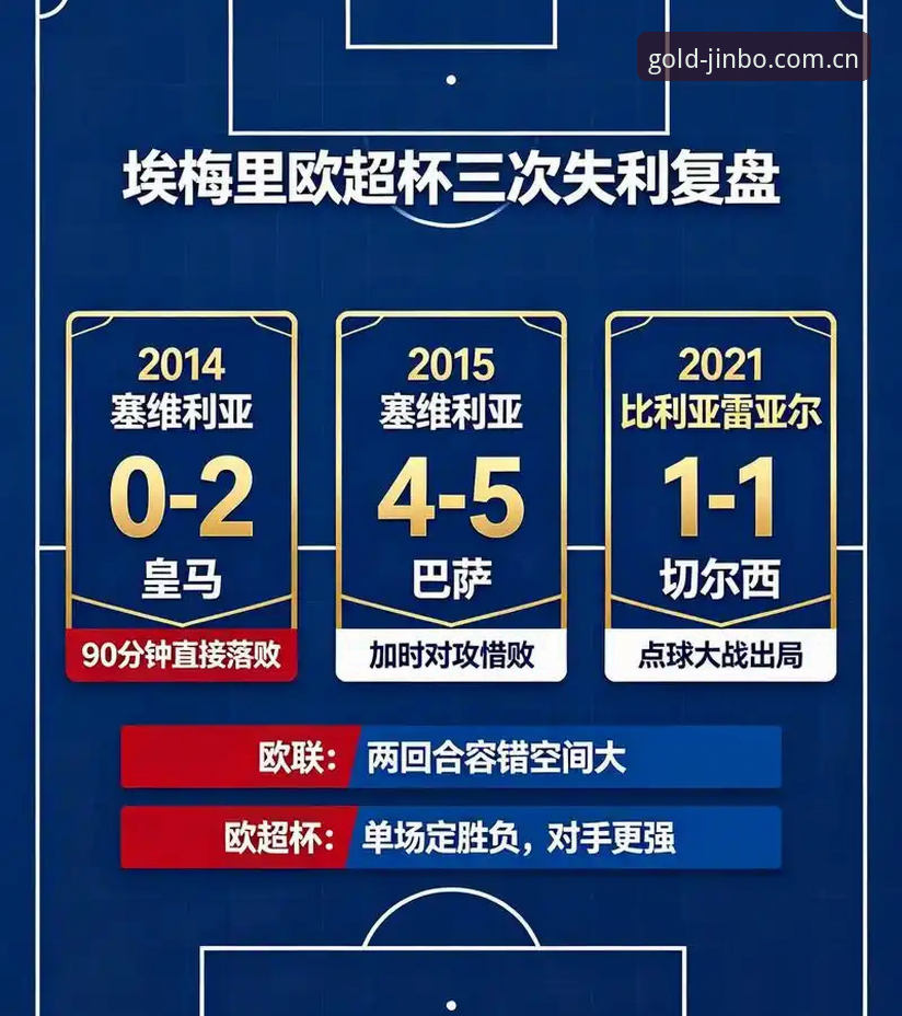 欧联杯决赛数据复盘教程：从金博官方入口看懂埃梅里的五冠密码
